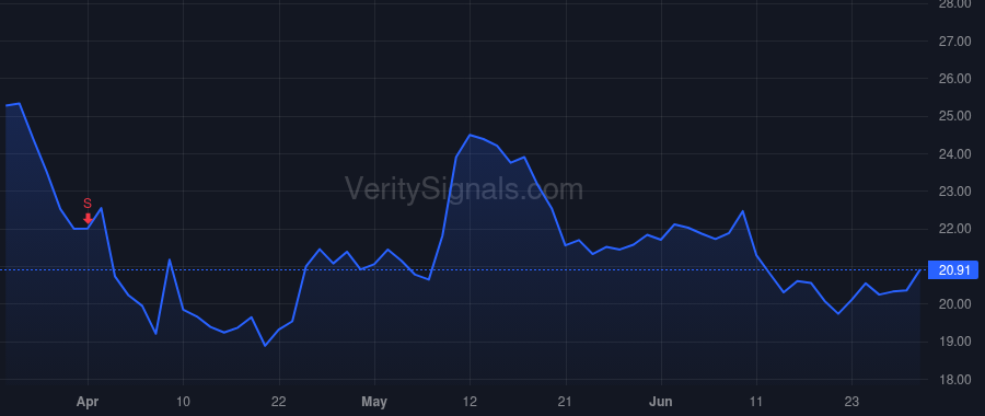 SPT price after insider trade by Barretto Ryan Paul