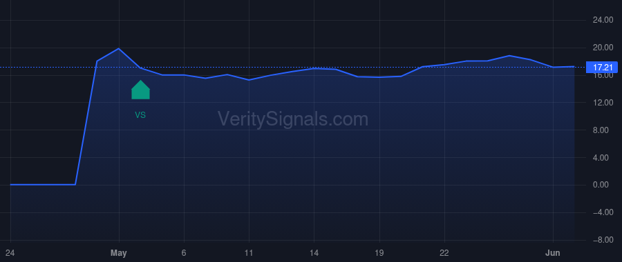 SPTX price after insider trade by ARCH Venture Partners XII, LLC