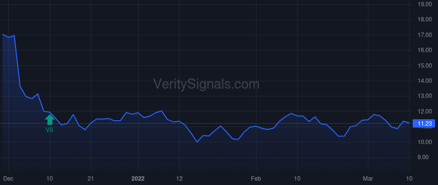 SPWH price after insider trade by Barker Jon