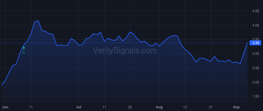 SPWH price after insider trade by MCBEE RICHARD D