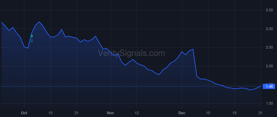 SPWH price after insider trade by Stone Paul