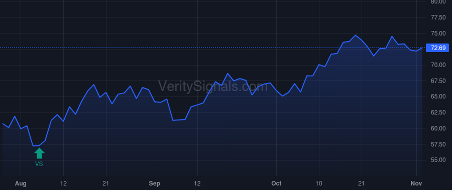 SQ price after insider trade by BOTHA ROELOF