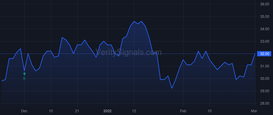 SQFT price after insider trade by Heilbron Jack Kendrick