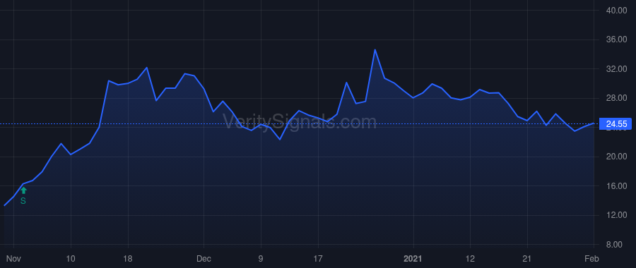 SQZ price after insider trade by SCHULMAN AMY W