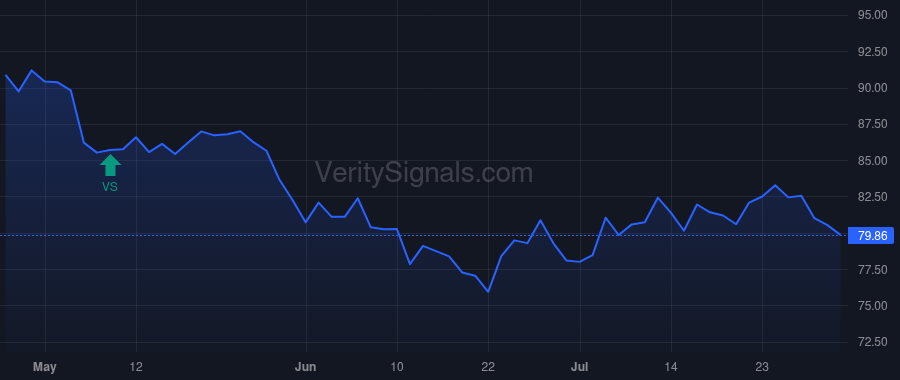 SR price after insider trade by KOONCE PAUL D
