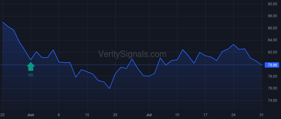 SR price after insider trade by KOONCE PAUL D