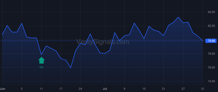 SR price after insider trade by KOONCE PAUL D