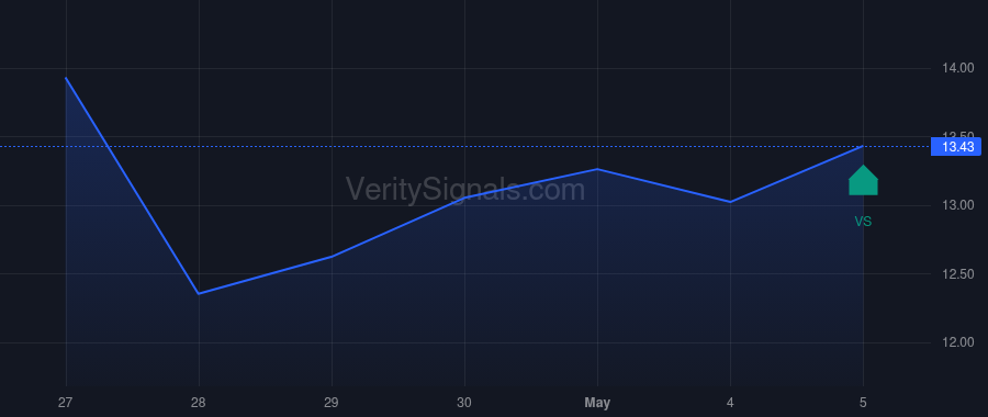 SRAD price after insider trade by Koerl Carsten