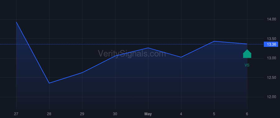 SRAD price after insider trade by Koerl Carsten