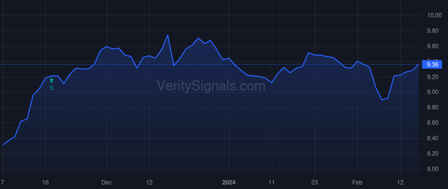 SRBK price after insider trade by Orbach David M