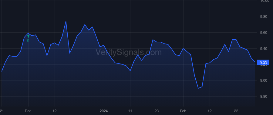 SRBK price after insider trade by Orbach David M