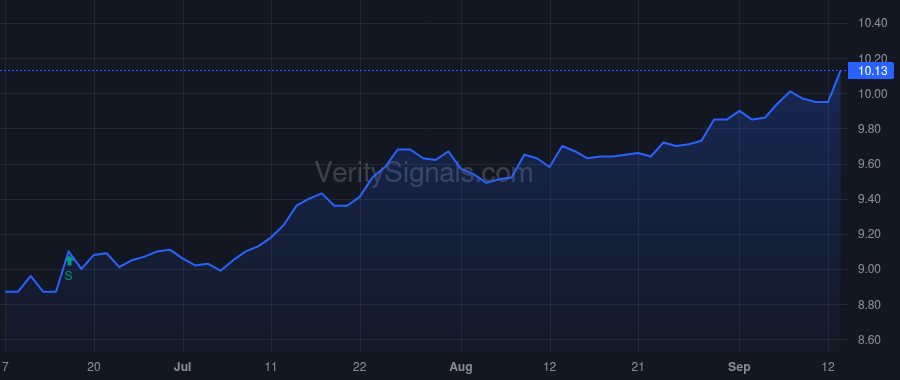 SRBK price after insider trade by Taylor William P