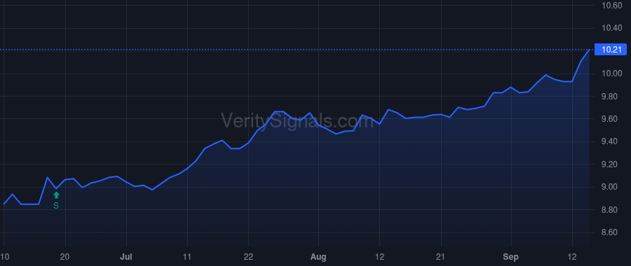 SRBK price after insider trade by Orbach David M