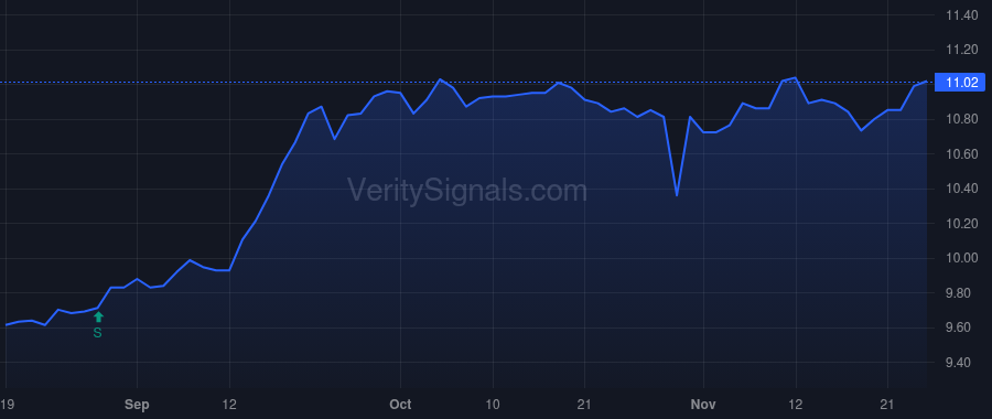 SRBK price after insider trade by Taylor William P