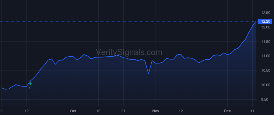 SRBK price after insider trade by Orbach David M