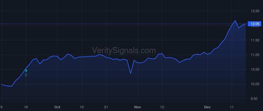 SRBK price after insider trade by Lebovitz Marc