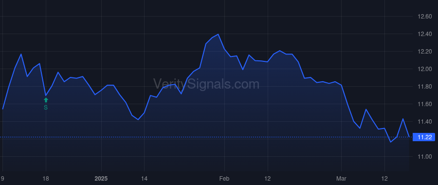 SRBK price after insider trade by Orbach David M