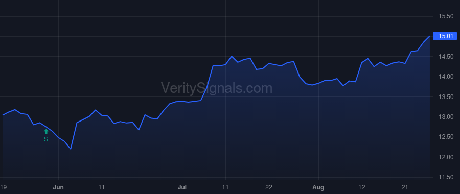 SRBK price after insider trade by Orbach David M