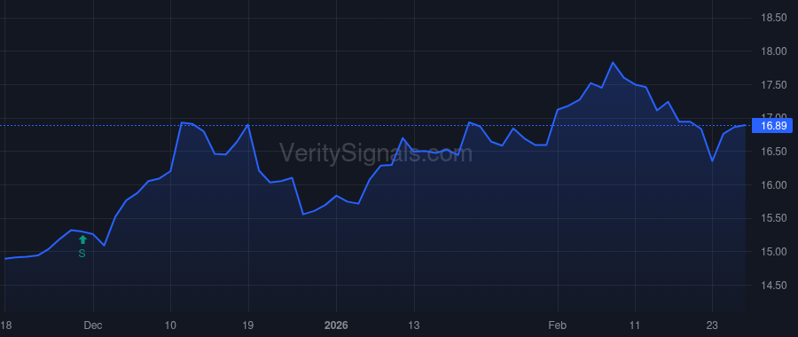 SRBK price after insider trade by Pribula Christopher J