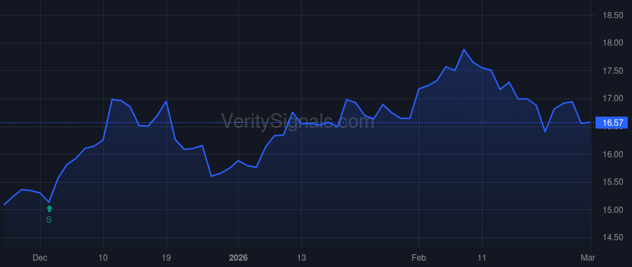 SRBK price after insider trade by Taylor William P