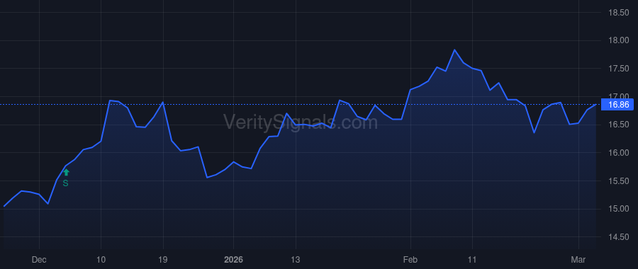 SRBK price after insider trade by Taylor William P