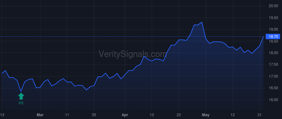 SRBK price after insider trade by Lupo Thomas
