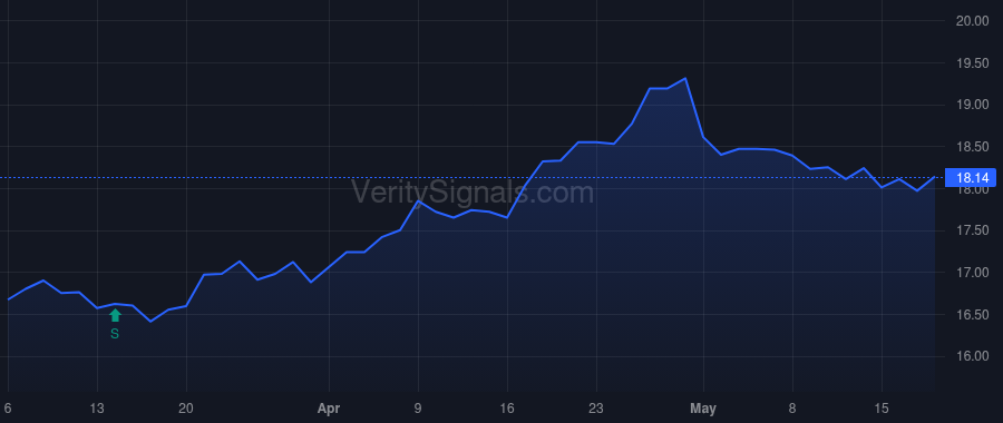SRBK price after insider trade by Faqueri Harris M