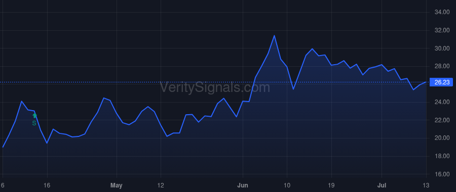 SRC price after insider trade by Hsieh Jackson