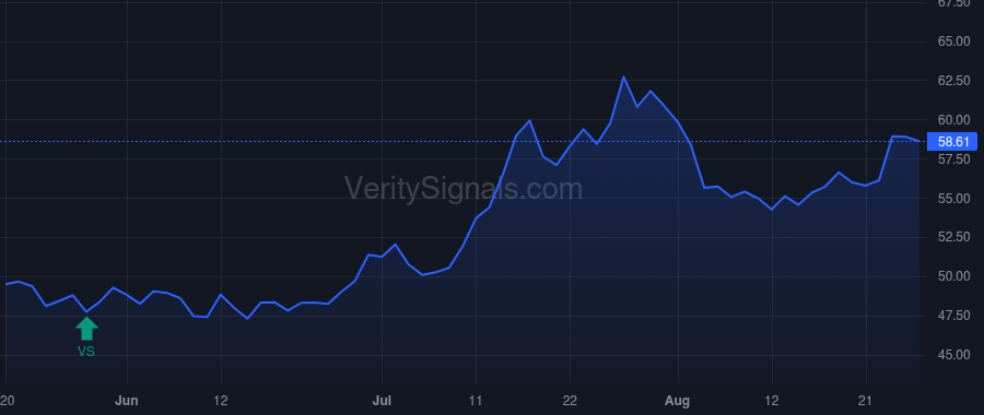 SRCE price after insider trade by FITZPATRICK DANIEL B