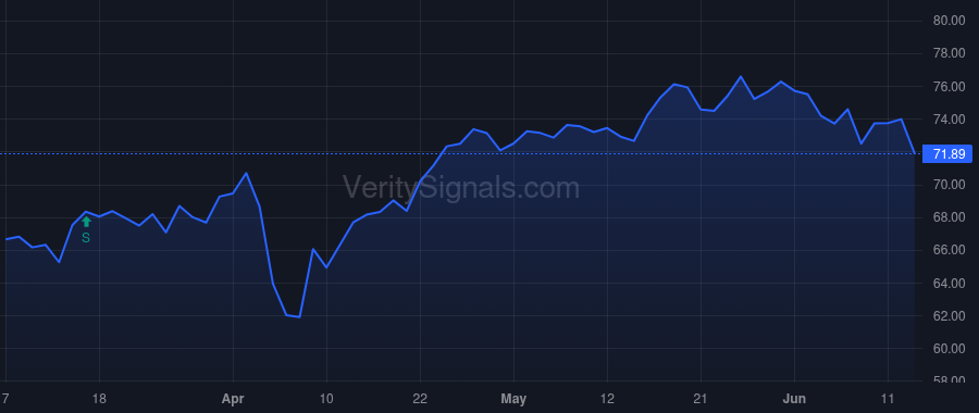 SRE price after insider trade by Ferrero Pablo
