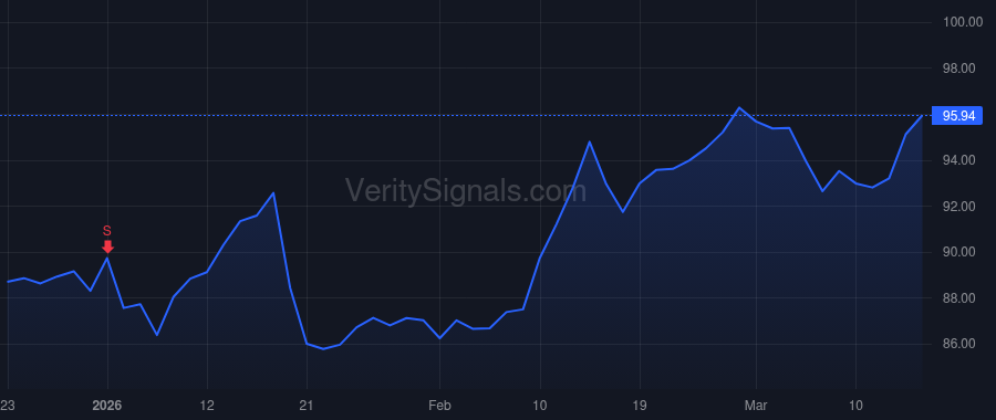 SRE price after insider trade by Martin Jeffrey W