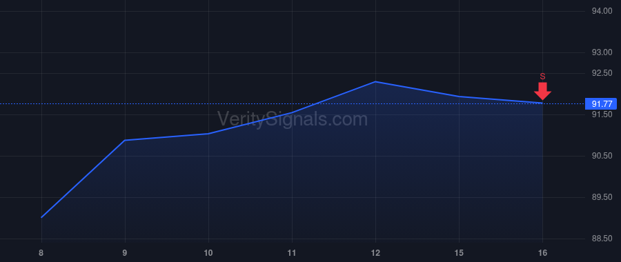 SRE price after insider trade by Winn Caroline Ann