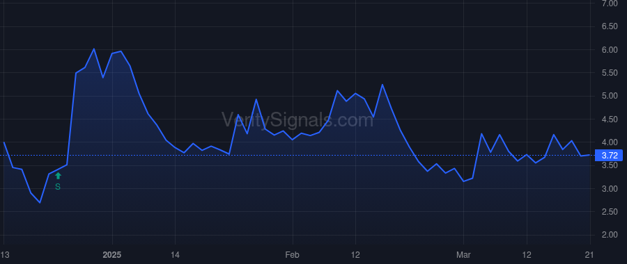 SRFM price after insider trade by Shahani Sudhin