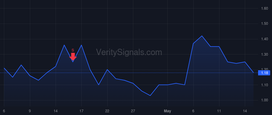 SRFM price after insider trade by Reeves Oliver