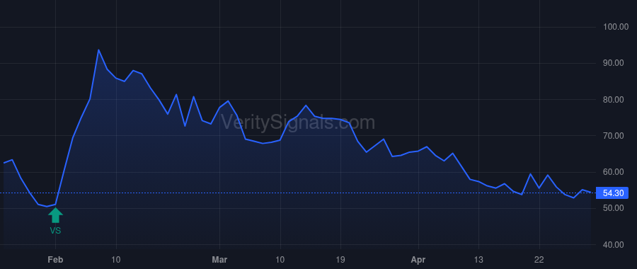 SRGA price after insider trade by Rich Terry M.
