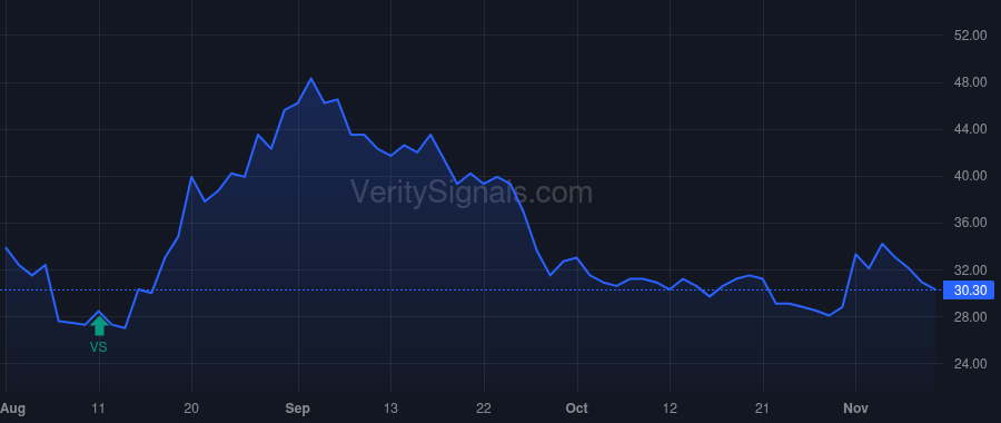 SRGA price after insider trade by Rich Terry M.