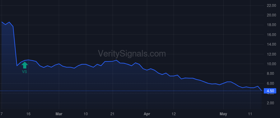 SRGA price after insider trade by Rich Terry M.