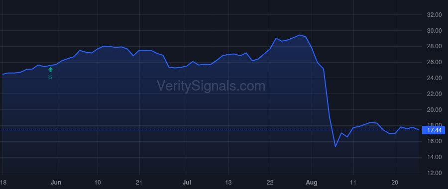 SRLP price after insider trade by Sprague HP Holdings LLC