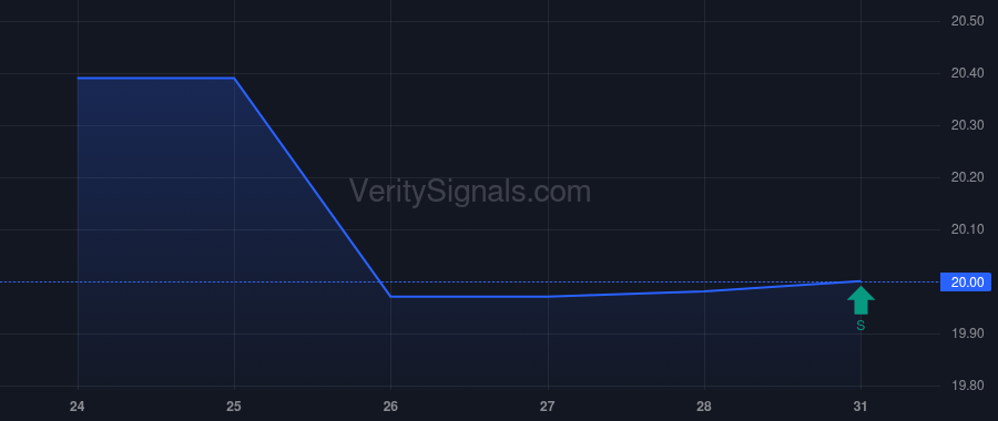 SRLP price after insider trade by Sprague HP Holdings LLC
