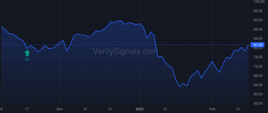 SRPT price after insider trade by INGRAM DOUGLAS S