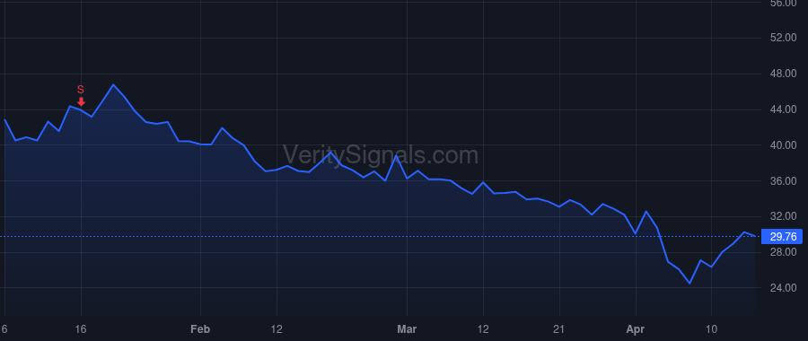 SRRK price after insider trade by Backstrom Jay T.