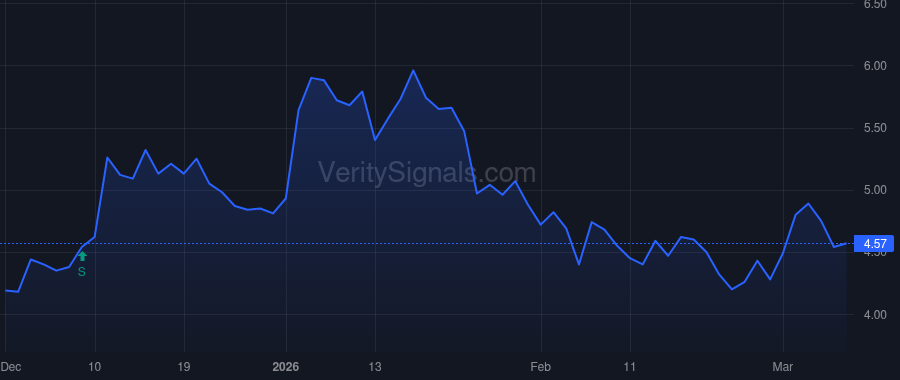 SRTA price after insider trade by Heyburn William A.