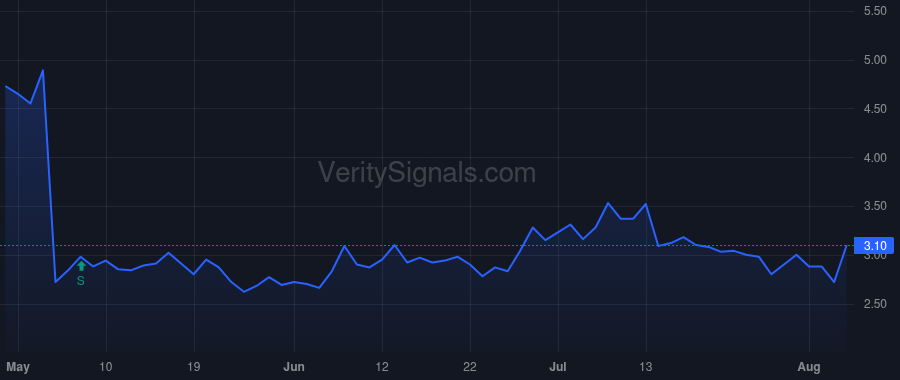SRTS price after insider trade by Sardano Joseph C