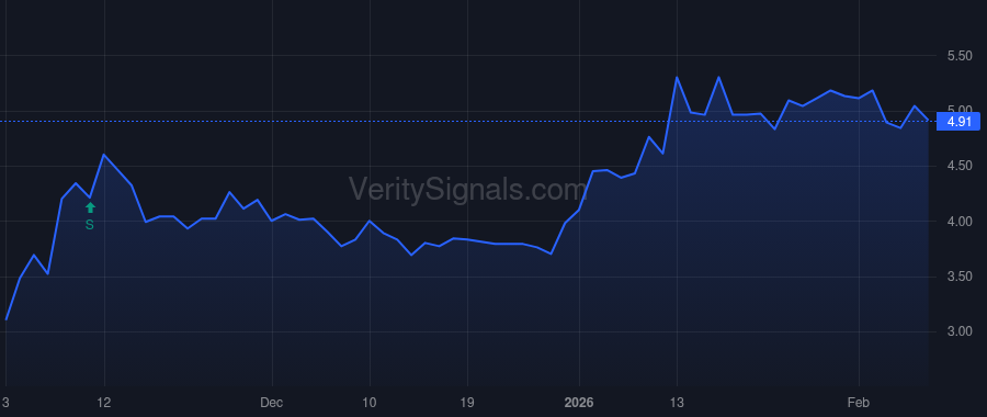 SRTS price after insider trade by Sardano Joseph C