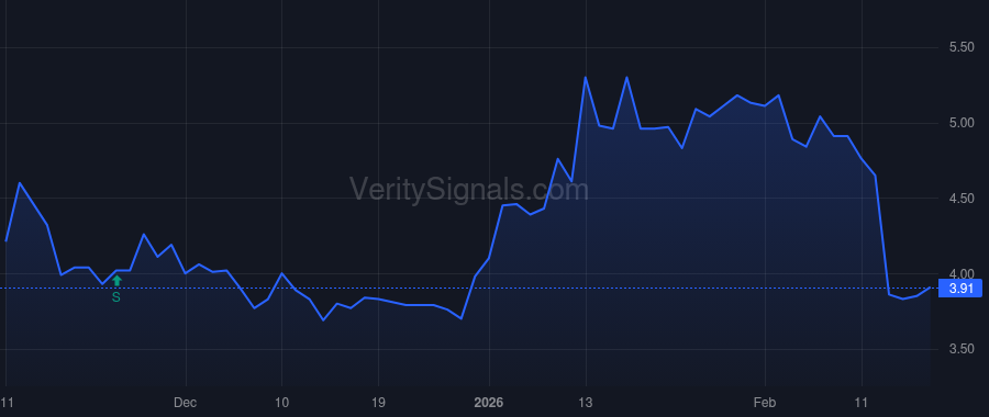 SRTS price after insider trade by Sardano Joseph C