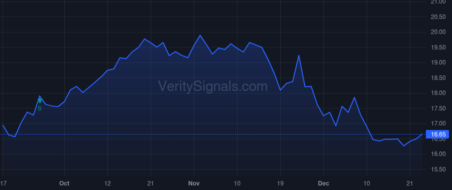 SRV price after insider trade by Saba Capital Management, L.P.