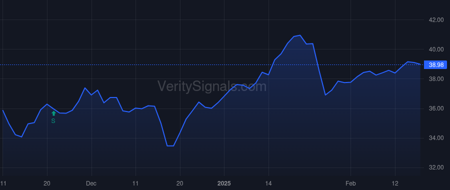 SRV price after insider trade by Musgrave John M.