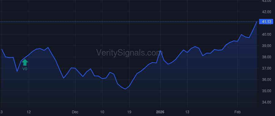 SRV price after insider trade by Alban John