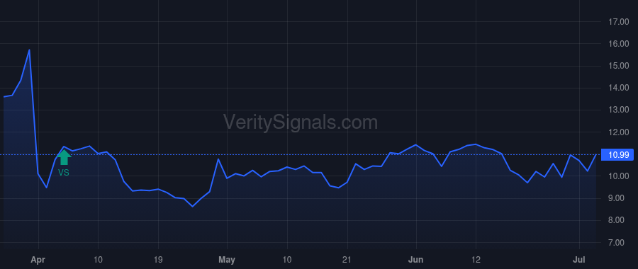 SRZN price after insider trade by COLUMN GROUP III GP, LP