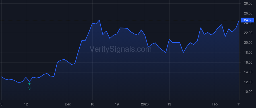 SRZN price after insider trade by COLUMN GROUP III GP, LP